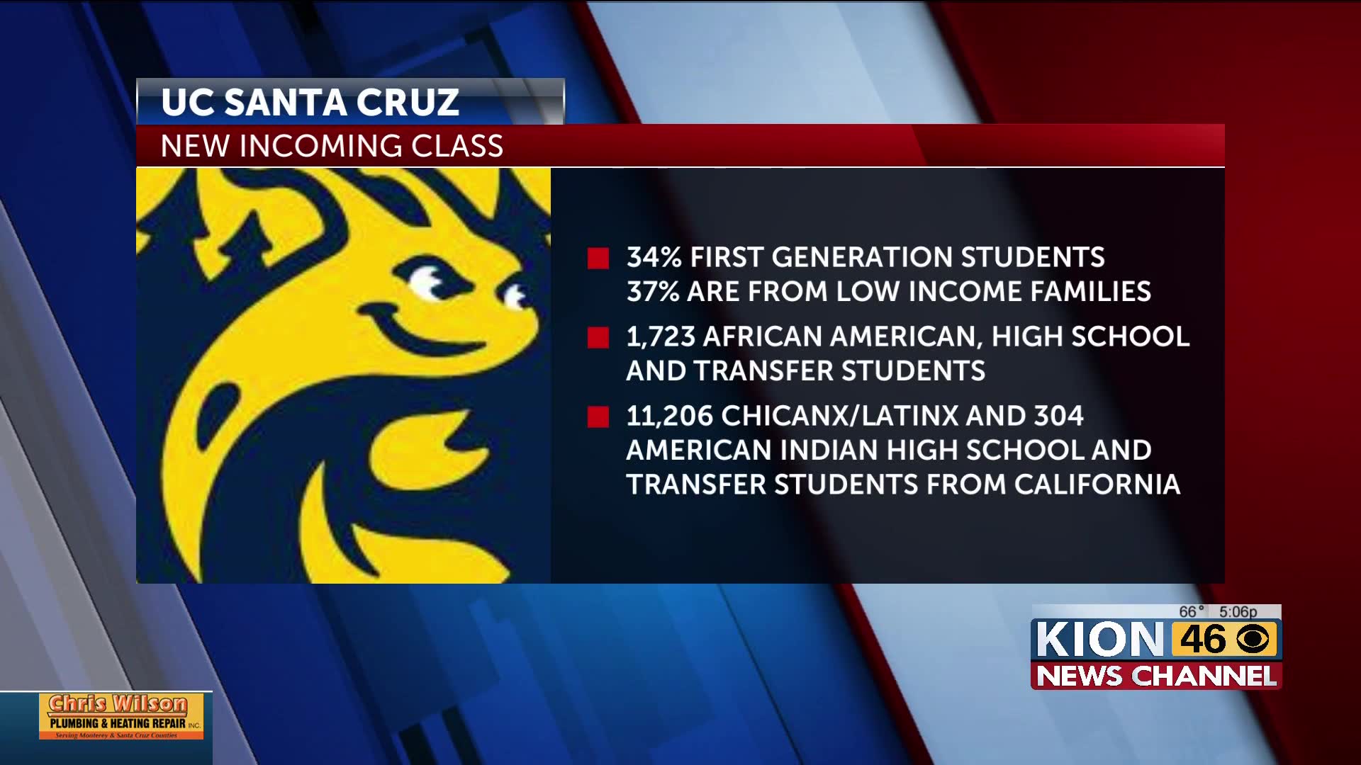 Enrollment numbers at UC Santa Cruz increase KION546